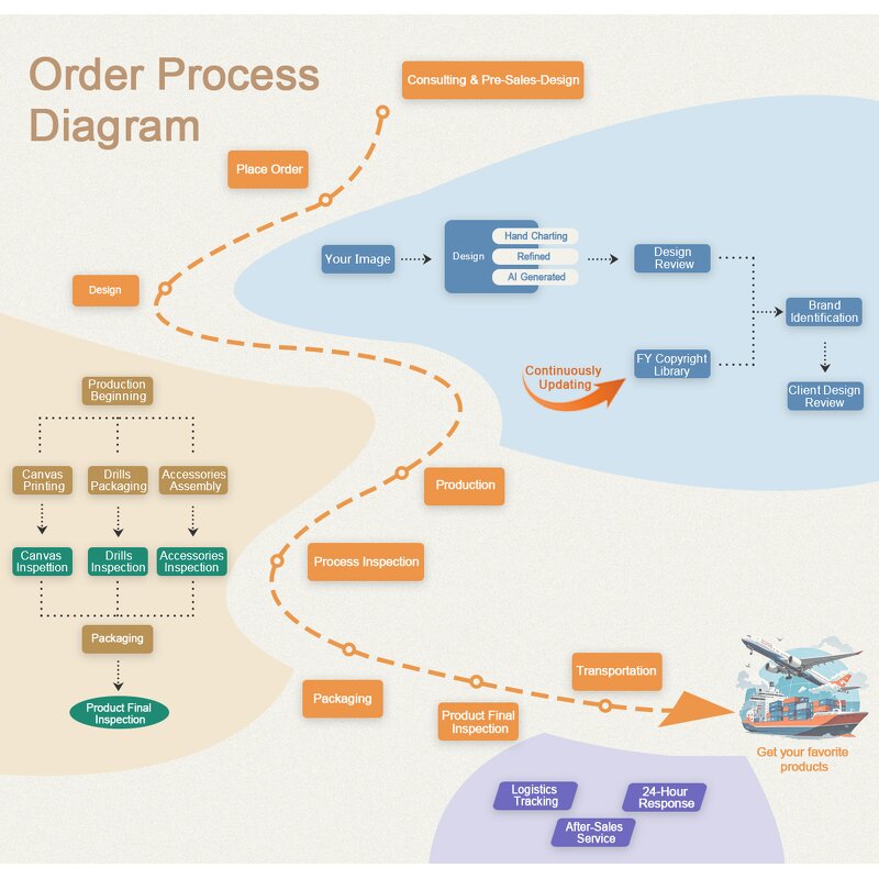Mini Diamond Painting Kit Factory - OEM Custom Dog Design Gem Mosaic