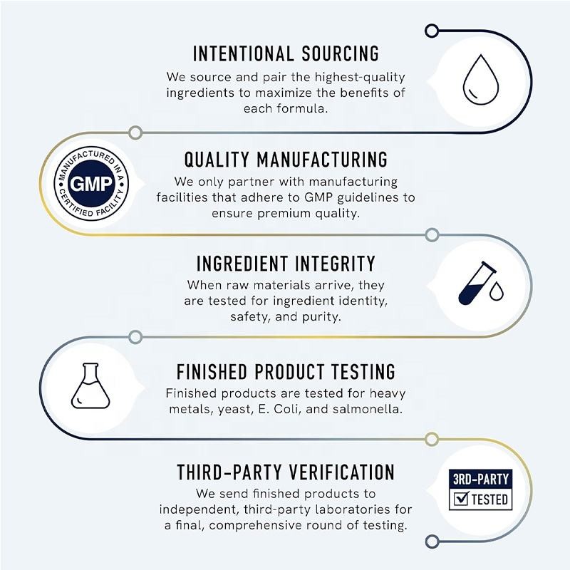 Glowleaf Vegan Turmeric Curcumin Gummies Vitamin C Gummy Supplements Turmeric Ginger Gummies