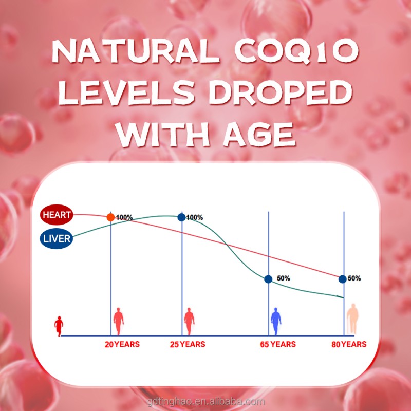 Acorn 100/200/300/400mg Coq10 Capsules Healthcare Supplements Coenzyme Q10 Soft Gel Capsules