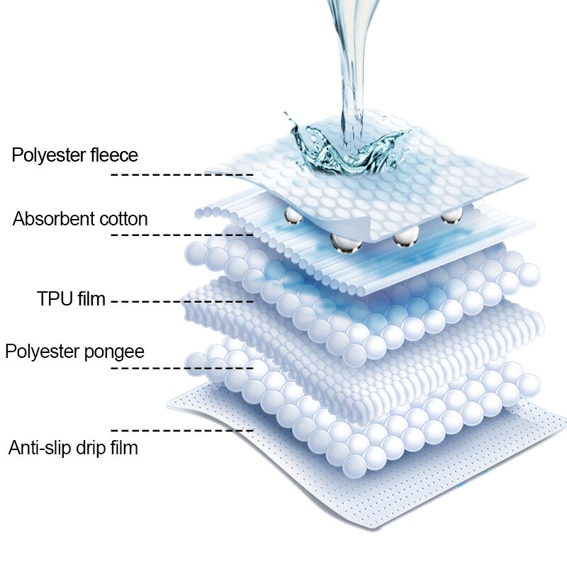 Reusable Puppy Pads Factory - OEM 2024 Hot Sales Super Absorbing