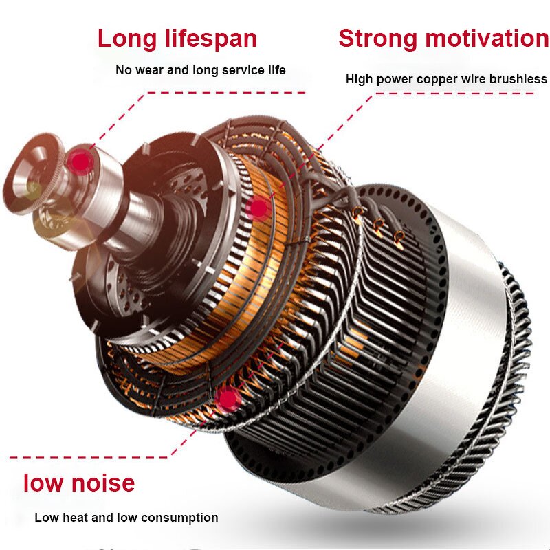 Hand Push Lawn Mower Manufacturer - OEM Multifunctional Lithium Battery Blade