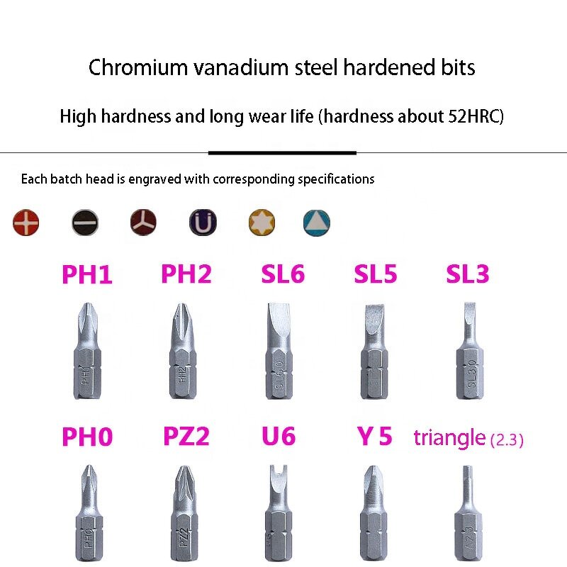 Screwdriver Set Factory - OEM Factory sell 10 in 1 Hidden Batch Head