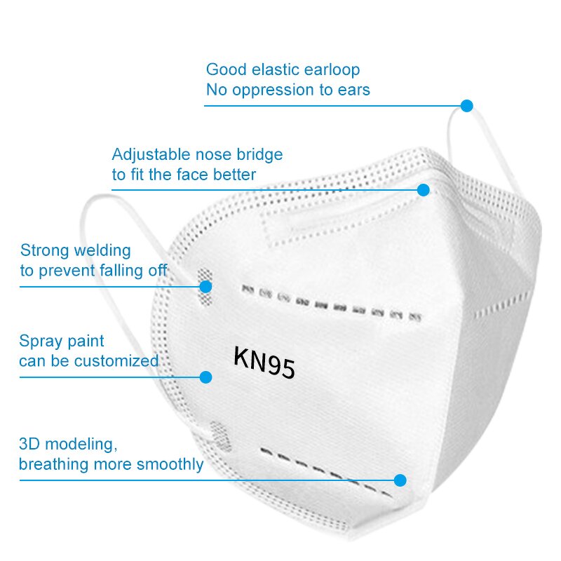 Kn95 Facemask Supplier - OEM Wholesale Free Logo Label 5 Ply Protection