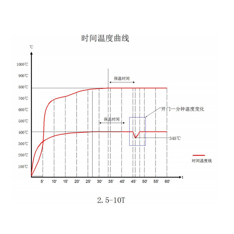 Muffle Furnace Supplier - OEM ISO CE Ceramic Fiber 1.9L Heating