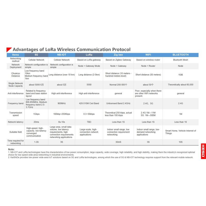 ESD Monitoring System Factory - OEM KESD Brand Iot Power Digital