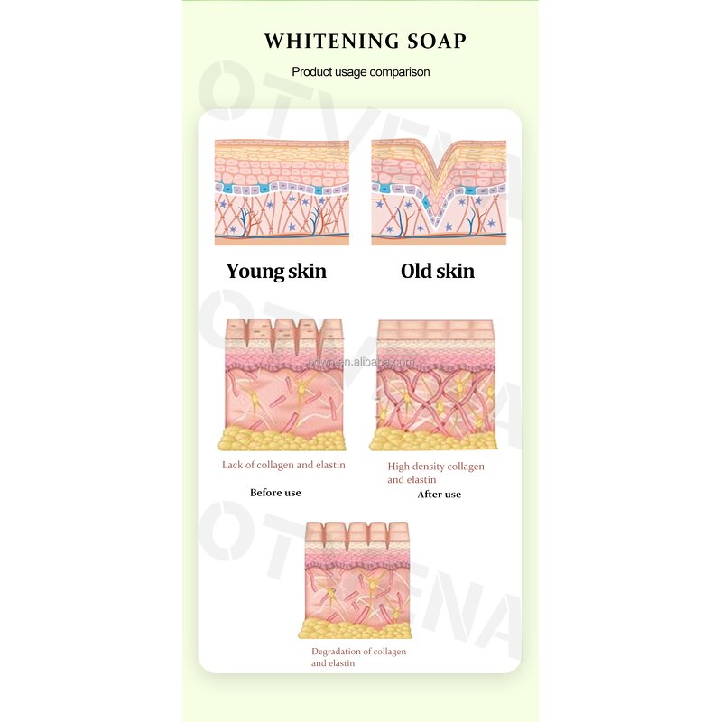 Goat Milk Soap Manufacturer - Private Label for Sensitive Skin Fresh Care