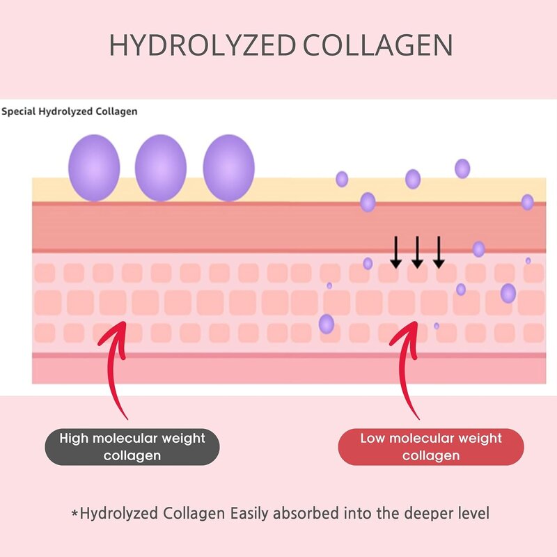 Collagen Peptide Stick Manufacturer - OEM Collagen Firming Tighten Firm