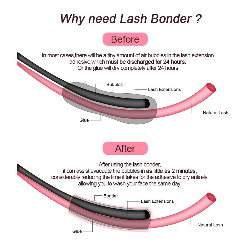 Lash Bond Factory - OEM Glue Accelerator Sealant Longer Retention
