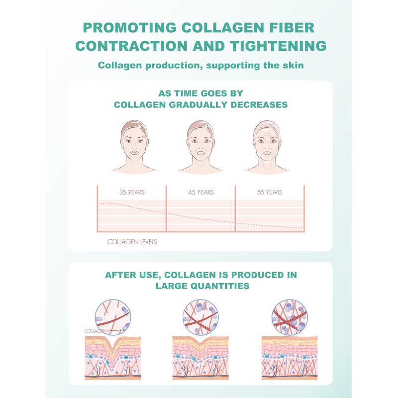 Recombinant Collagen Serum Manufacturer - OEM Medical Brightening Anti-Aging