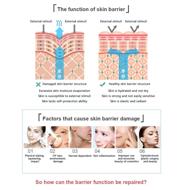 Wound Healing Gel Supplier - OEM for Small Cut Reducing Inflammatory