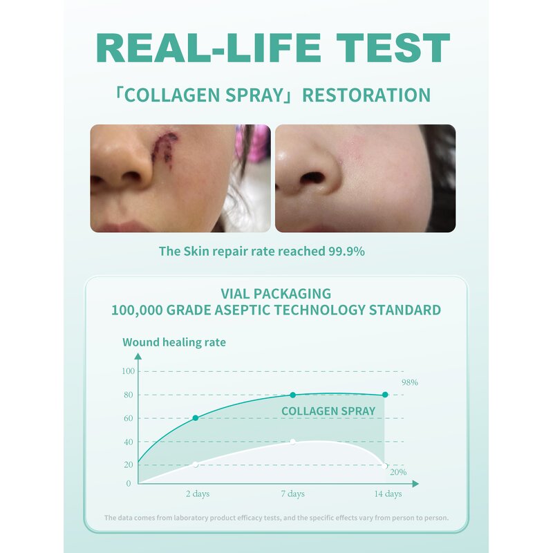 Pore Skin Tightening Serum Supplier - OEM Shrink Face Acne Scar Repair