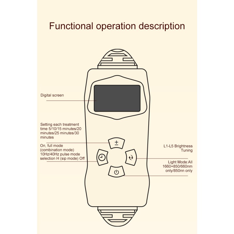 Red Light Therapy Supplier - New Products 660nm 810nm Heating