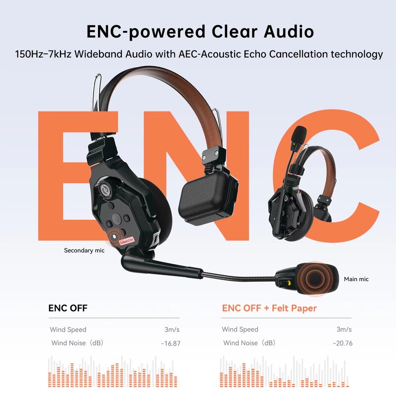 Wireless Intercom System Manufacturer - OEM Full Duplex DECT 8 Person