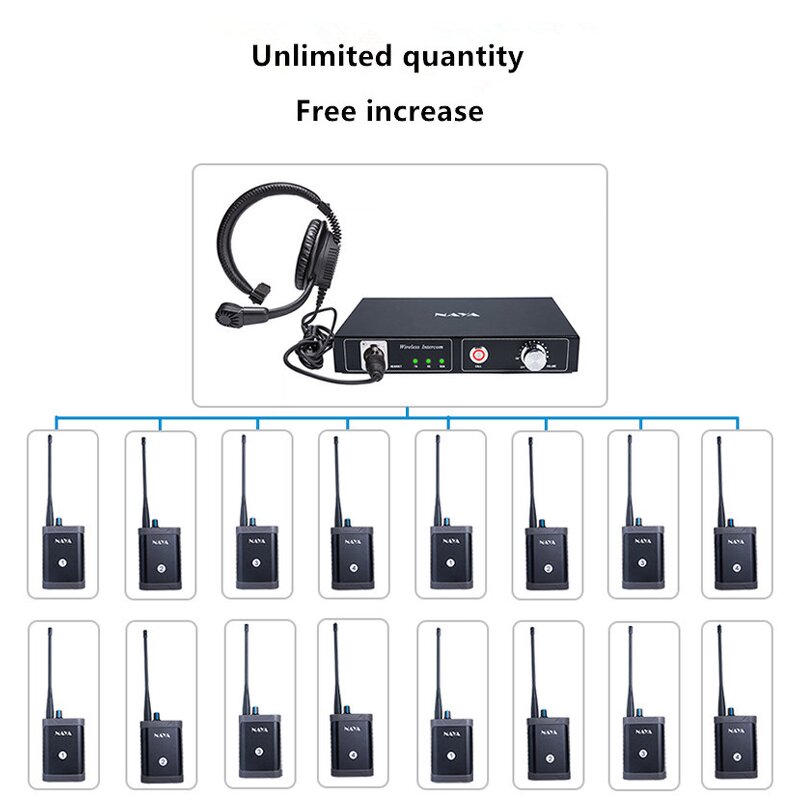 Wireless Intercom System Manufacturer - OEM Full Duplex Base Station Hub