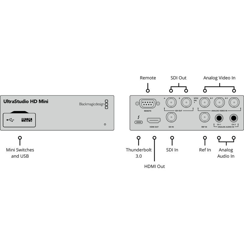 Video Capture Device Manufacturer - OEM 3G SDI Analog YUV Broadcast