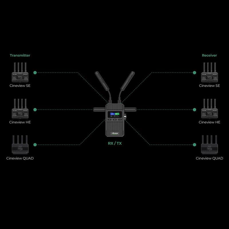 Wireless Image Transmission System Manufacturer - OEM HD SDI Streaming