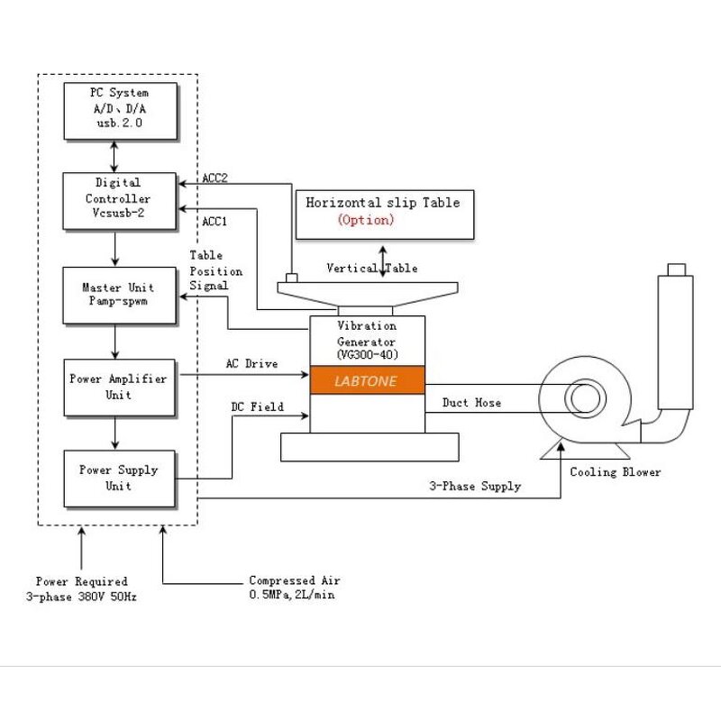 Vibration Testing Machine Manufacturer - OEM Random Electronic Computer Control