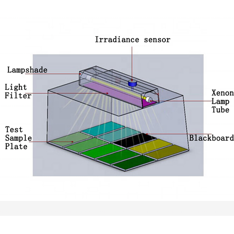 Xenon Aging Chamber Manufacturer - OEM Desktop Xenon UV Climatic Test