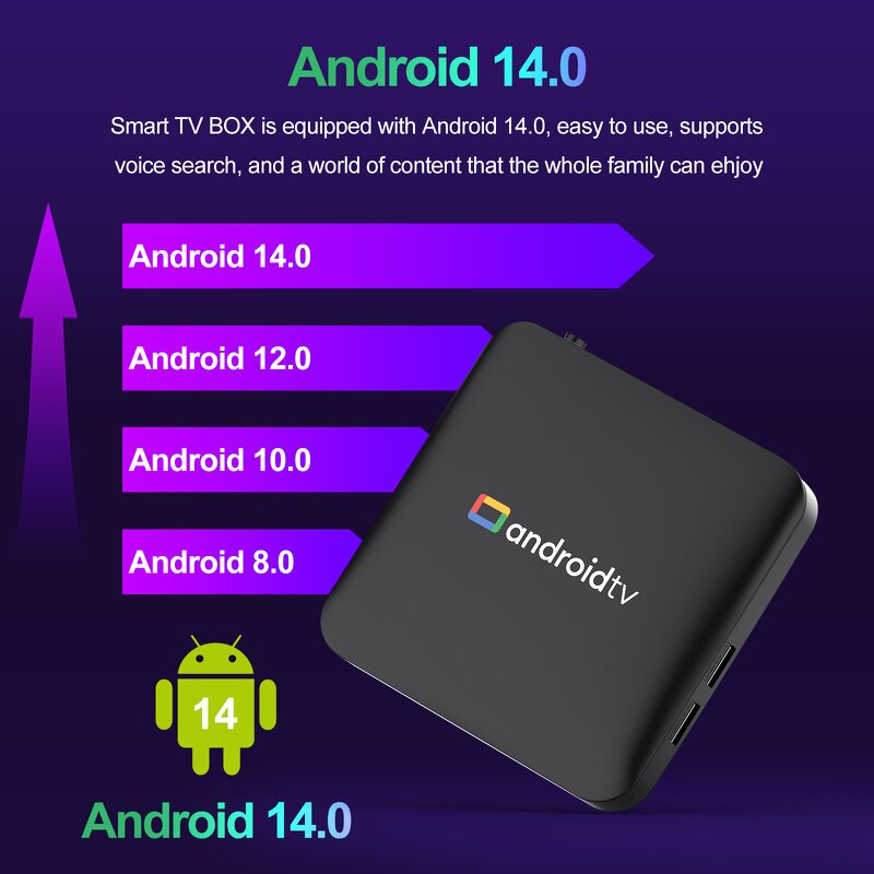 Android TV Box Manufacturer - OEM Newest H96Max S905L3 Android 14.0 2GB/8GB Settop Box