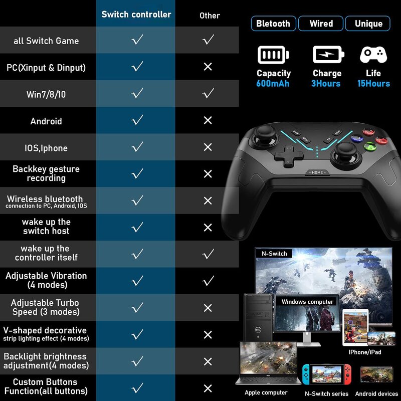 Switch Pro Controller Manufacturer - OEM Wireless with LED Light Vibration Turbo Wake up