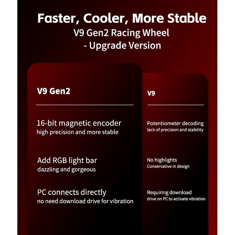 Racing Simulator Wheel Manufacturer - OEM PXN V9 GEN2 with Pedals Shifter Vibration