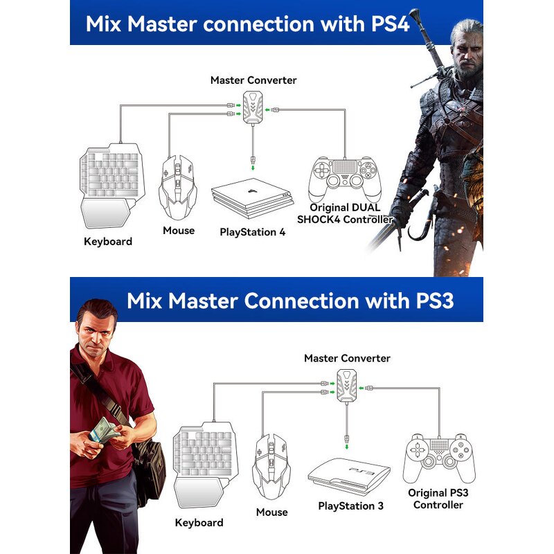 Game Converter Manufacturer - OEM 7 in 1 Combo Pack for P3 P4 PS5 Xbox 360