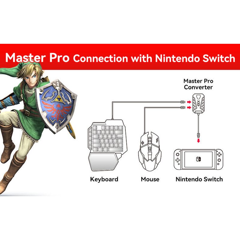 Game Converter Manufacturer - OEM 7 in 1 Combo Pack for P3 P4 PS5 Xbox 360