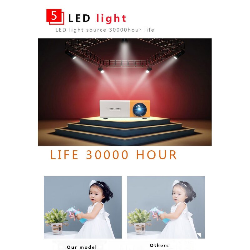 Mini LED Projector Manufacturer - Upgraded 4K Media Player Projector Custom