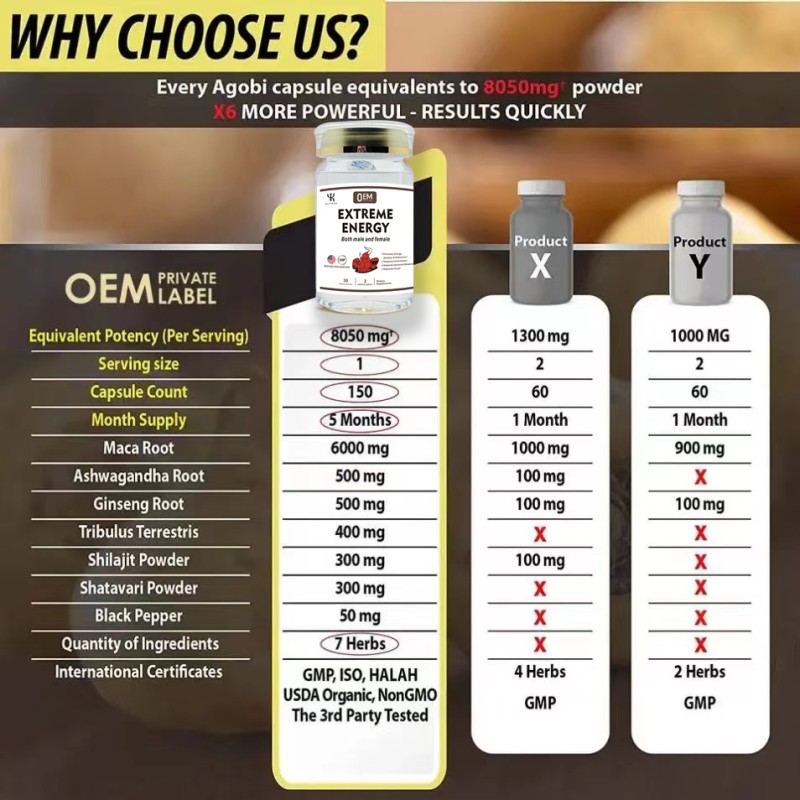 Energy Capsules Factory - OEM Soft Capsules Power & Focus Supplement