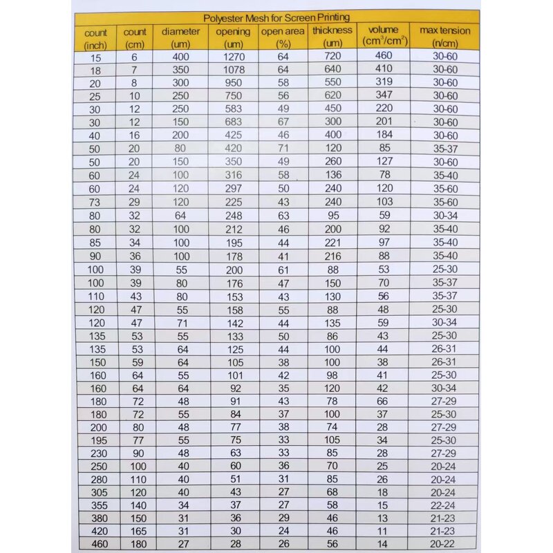 Printing Screen Factory - Polyester High Tension Yellow White Screen