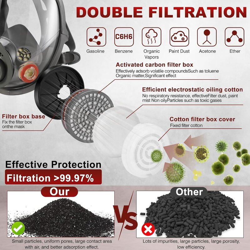 Full Face Gas Mask Manufacturer - OEM CGLX Activated Carbon Filter Survival Nuclear