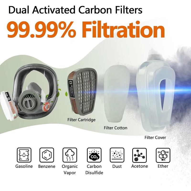 Full Face Respirator Manufacturer - OEM Reusable 40mm Activated Carbon Filter Cotton