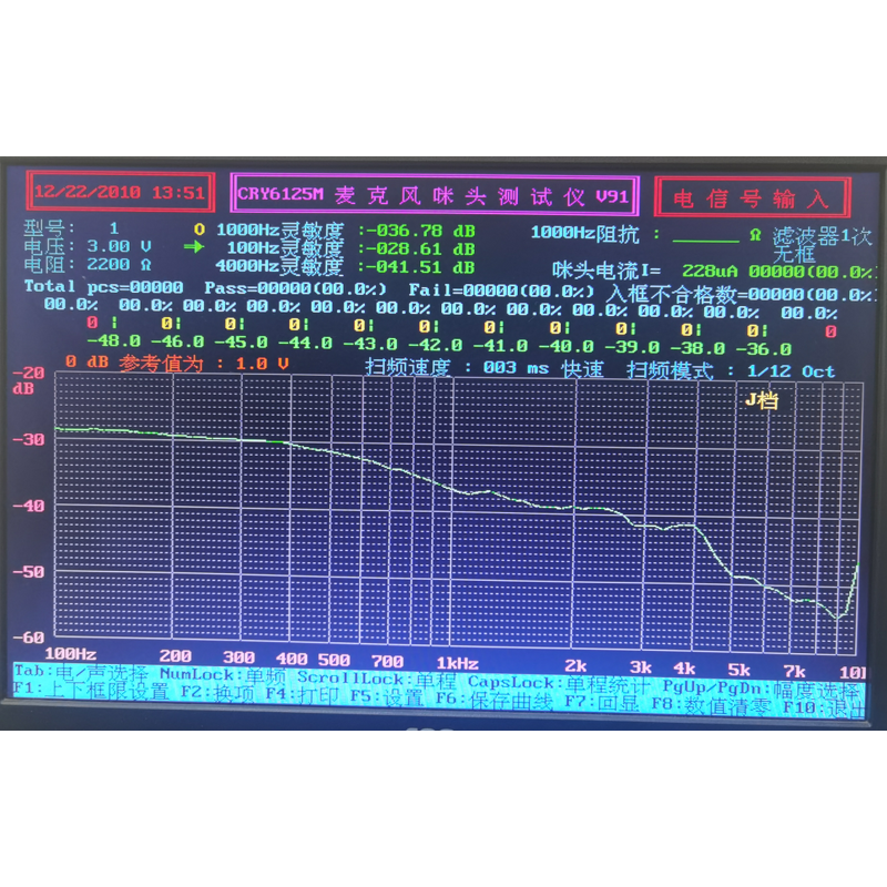 Monaural Headset Manufacturer - OEM Call Center ENC USB for Office Computer