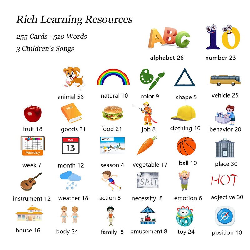 Electronic Flash Cards Manufacturer - OEM Best Selling Early Education Mini Plastic Gift