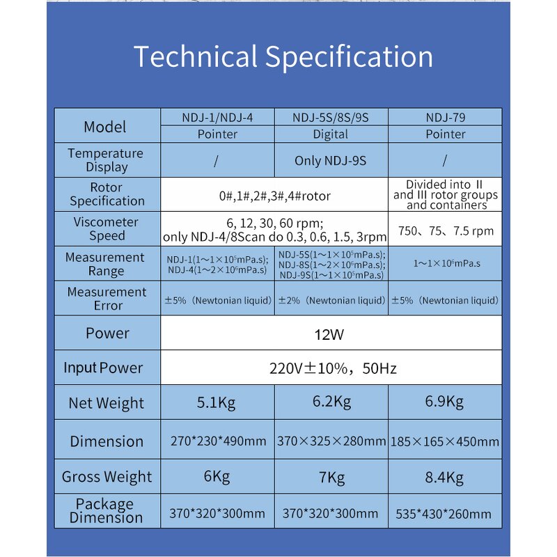 Digital PH Meter Manufacturer - 2020 Hot Sale High Quality Multifunction Portable