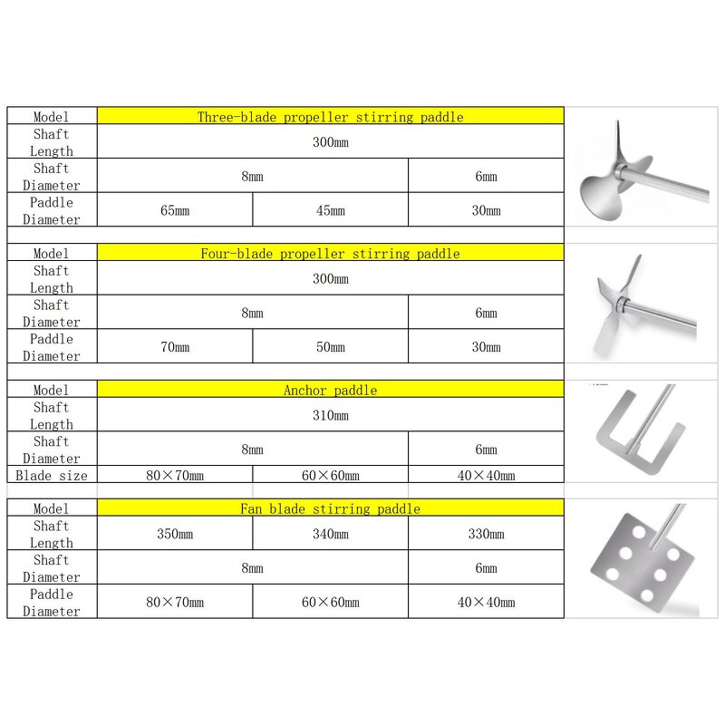 Lab Mixer Factory - New Design Overhead Stirrer Benchtop Homogenizer