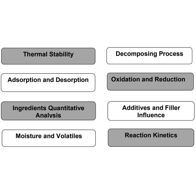 High Temperature DTA Supplier - Hot Sale Differential Thermal Analyzer DTA