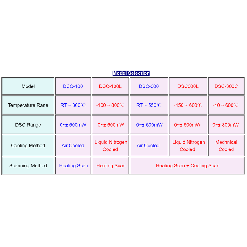 Thermogravimetric Analyzer Manufacturer - TGA Plastic Rubber TG Lab Thermal Analyzer