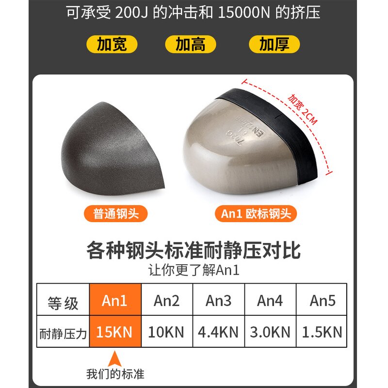 Steel Toe Work Shoes Supplier - Hot Sales Lightweight Breathable Anti-smashing Construction Men Safety