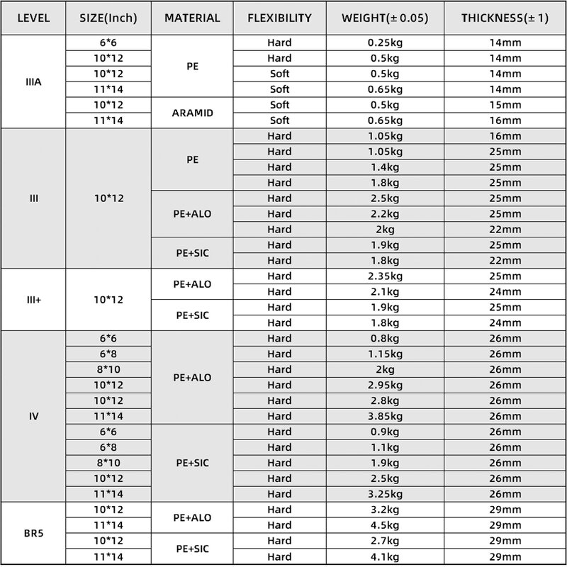 Armor Plate Manufacturer - Silicon Carbide Armor Plate Bulk Wholesale