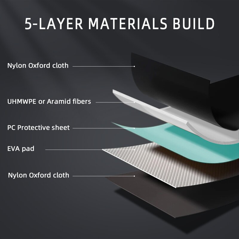 Armor Plate Manufacturer - NIJ IIIA PE Soft Armor Insert Plate OEM/ODM