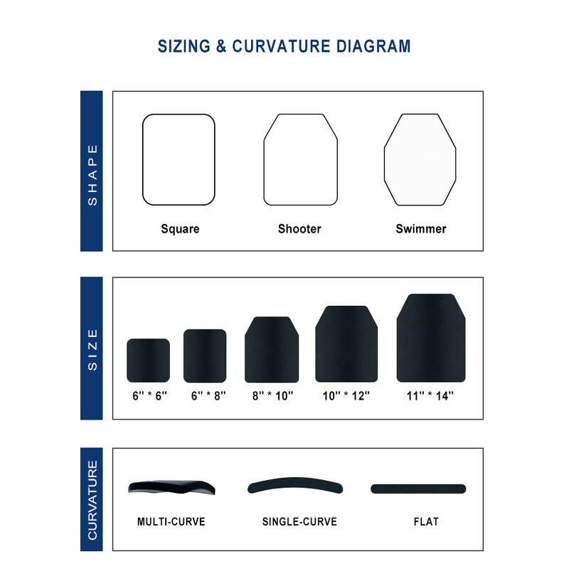 Ceramic Armor Plate Manufacturer - III & IV PE Panel for Tactical Vest OEM/ODM