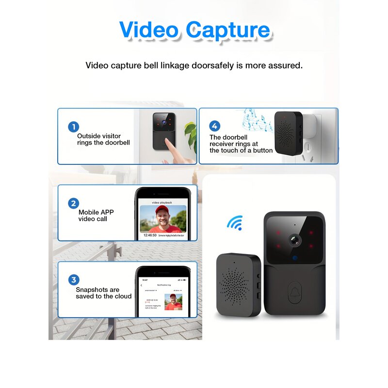 Video Doorbell Manufacturer - Mini WiFi Doorbell with Night Vision OEM/ODM