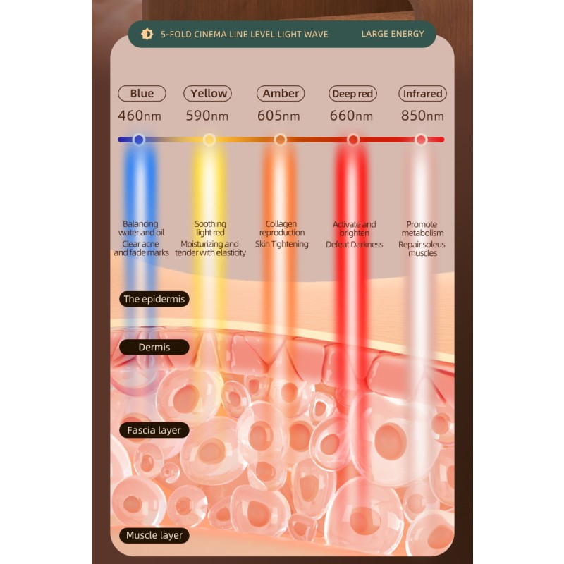 V Shape Mask Factory - Double Chin Reducer Face Lifting Bandage