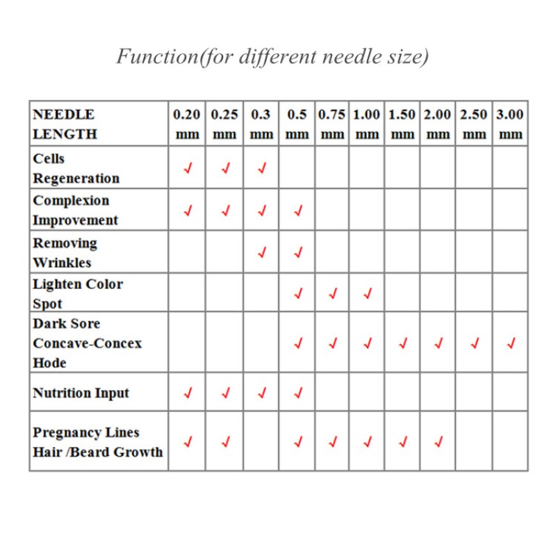 Massage Gun Factory - Deep Tissue Fascia Sport Vibration