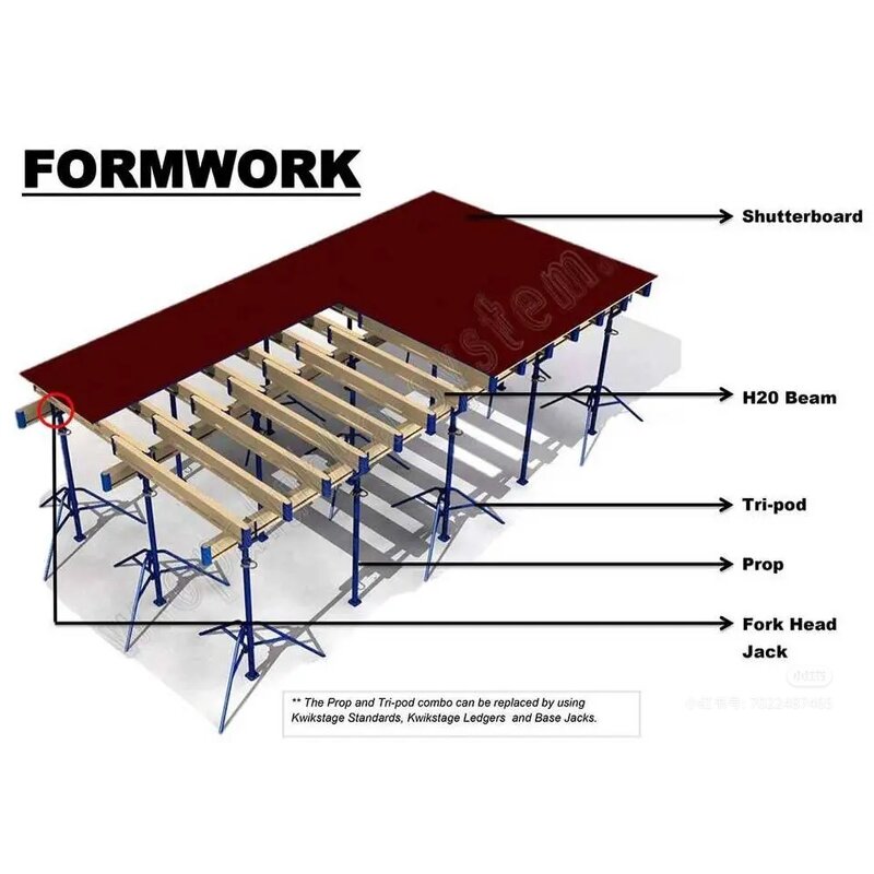 Scaffolding Prop Manufacturer - Hot Dipped Galvanized Steel Formwork