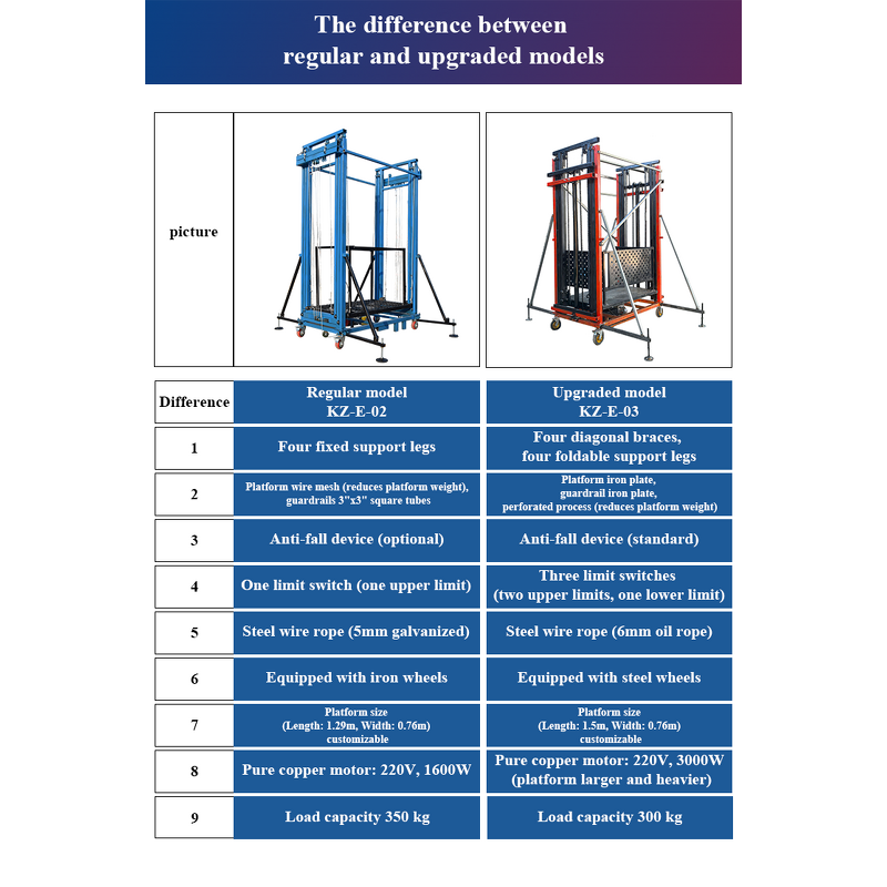 Electric Lift Factory - Africa Basic Heavy Construction Scaffold