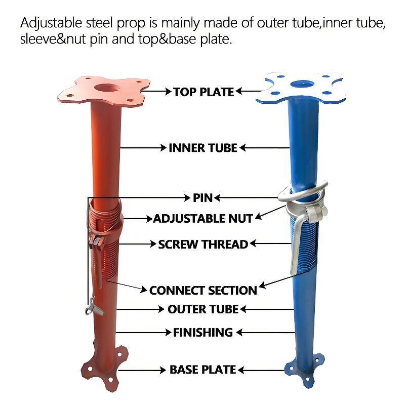 Adjustable Steel Prop Supplier - Middle East Style Formwork Support