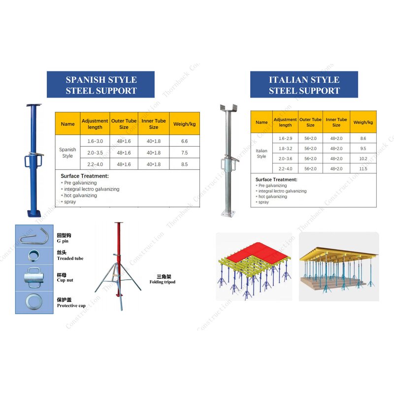 Steel Prop Cup Nut Manufacturer - Adjustable Scaffolding Formwork Support