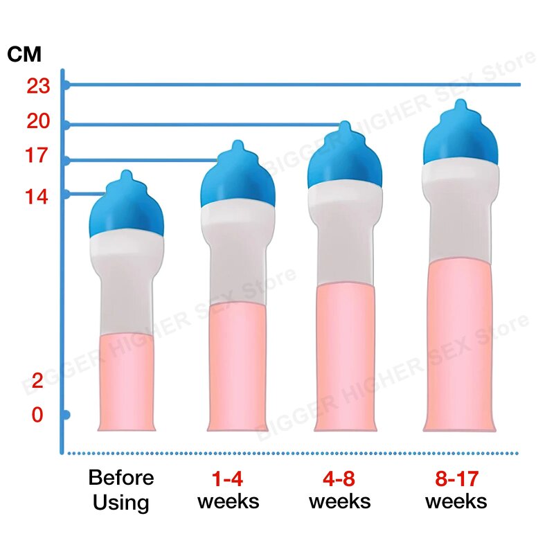 S/M/L Clear Blue Cup for Penis Extender Pump Enlargement Glans Protector Cap Replacement Penile Stretcher Clamping Kit Sex Toys